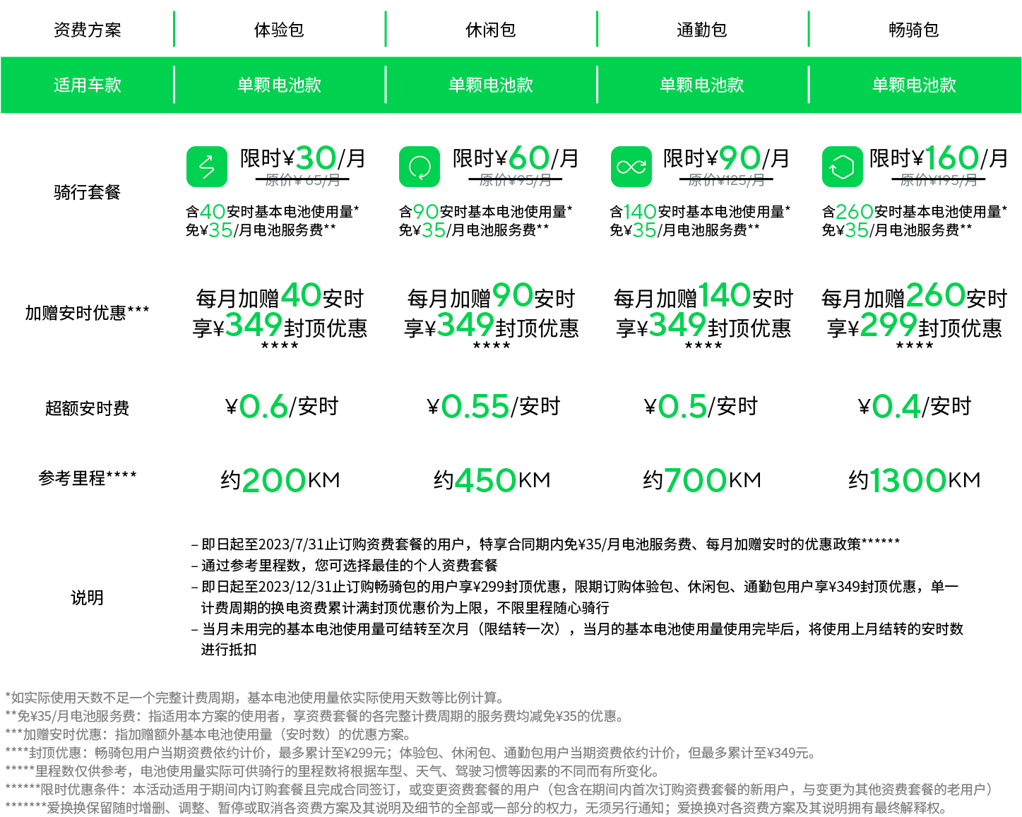 battery plan