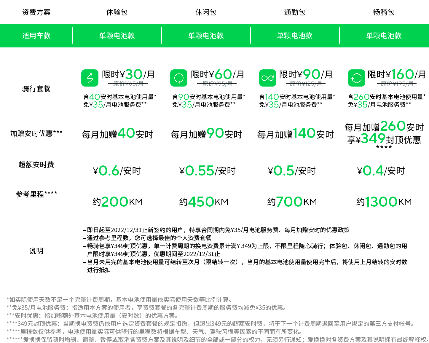 battery plan